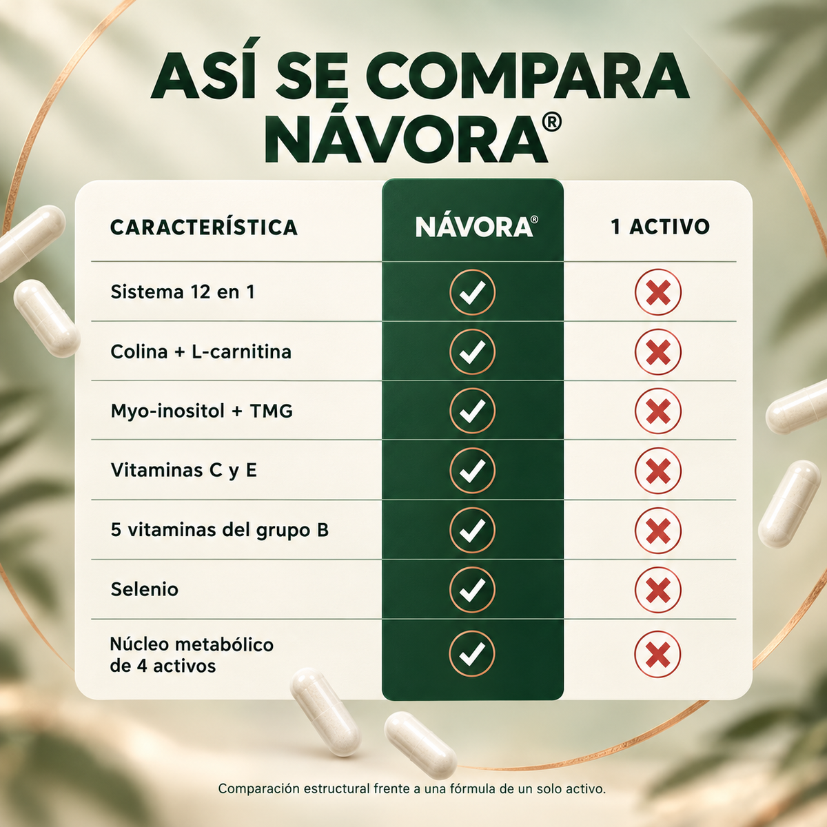 NÁVORA-Para que tu esfuerzo por fin se note